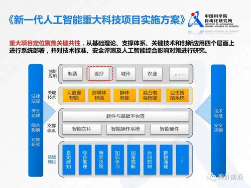 智慧神外 醫(yī)學(xué)人工智能技術(shù)發(fā)展現(xiàn)狀與趨勢——聚焦人工智能基礎(chǔ)軟件開發(fā)