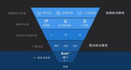 長期主義鑄就根基 曠視開源AI算法框架將如何賦能中國人工智能基礎(chǔ)軟件生態(tài)？