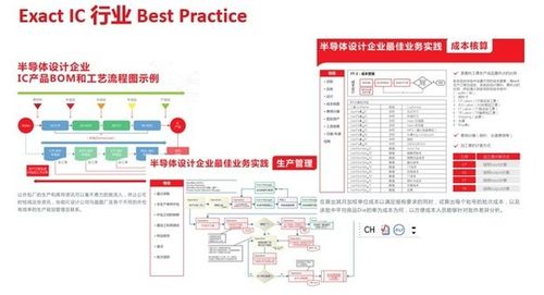 exact受邀亮相首屆中國集成電路設計創新大會暨IC應用博覽會，共探集成電路設計新未來
